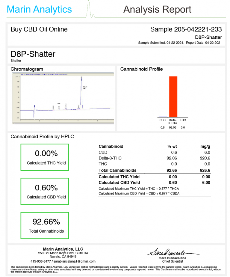 DELTA 8 THC SHATTER GIRL SCOUT COOKIES Delta 8 Pro